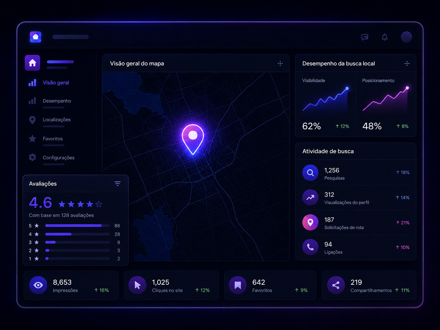 Dashboard Google Meu Negócio